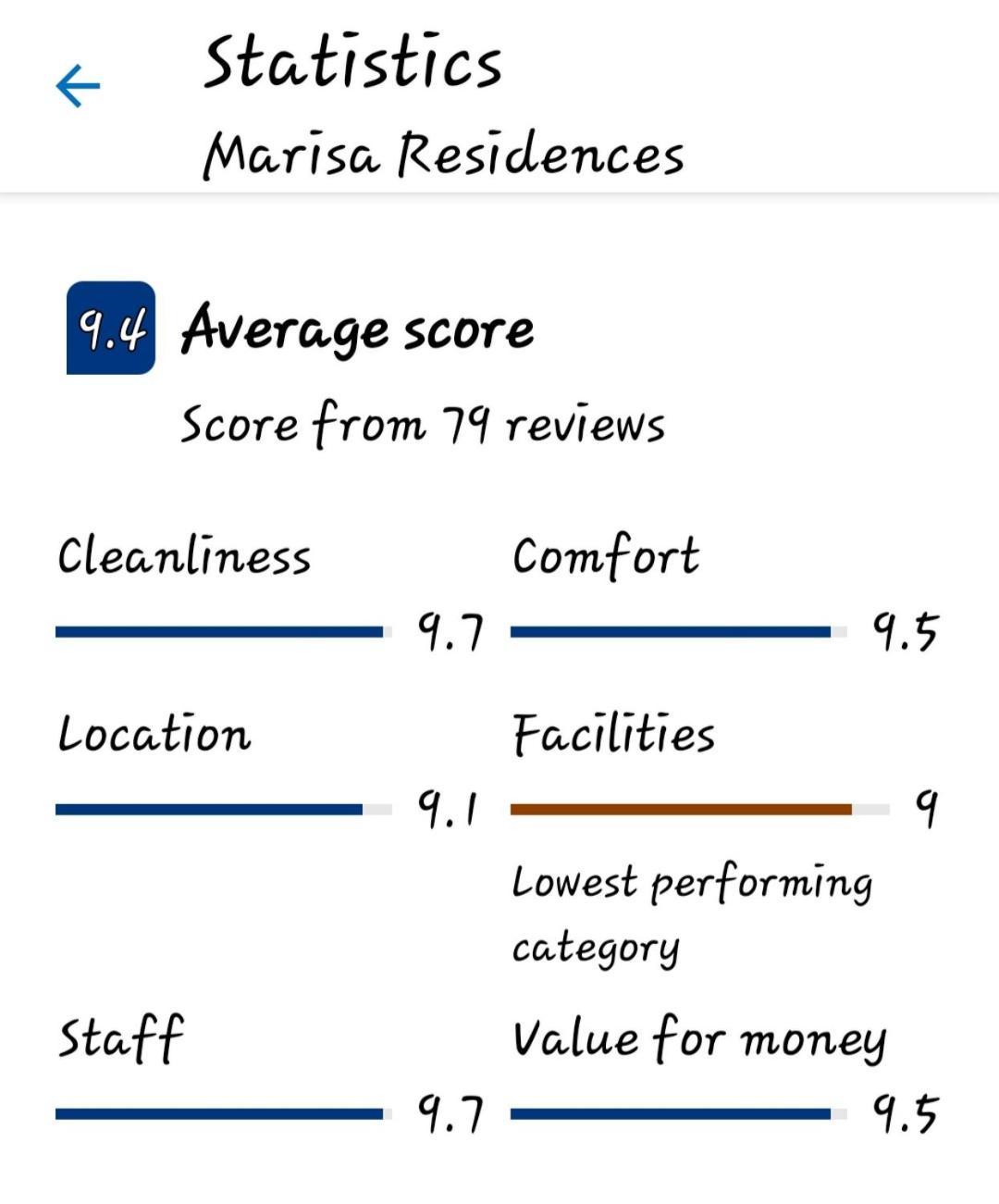 Marisa Residences La Gaulette Εξωτερικό φωτογραφία